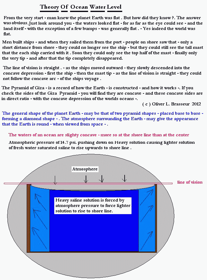 Theory of Ocean Level Water Level